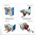 Automatic Wire Winding & Tying Machine - Metering