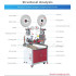 Automatic Wire Processing Machine: Double-Head, Cutting & Stripping